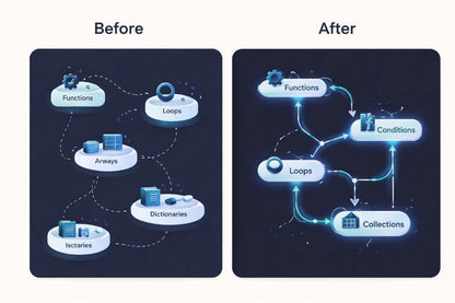 Comparison of software architecture diagrams labeled 'Before' and 'After' on a dark background.